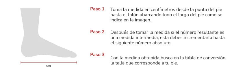 ¿Cómo medirse?