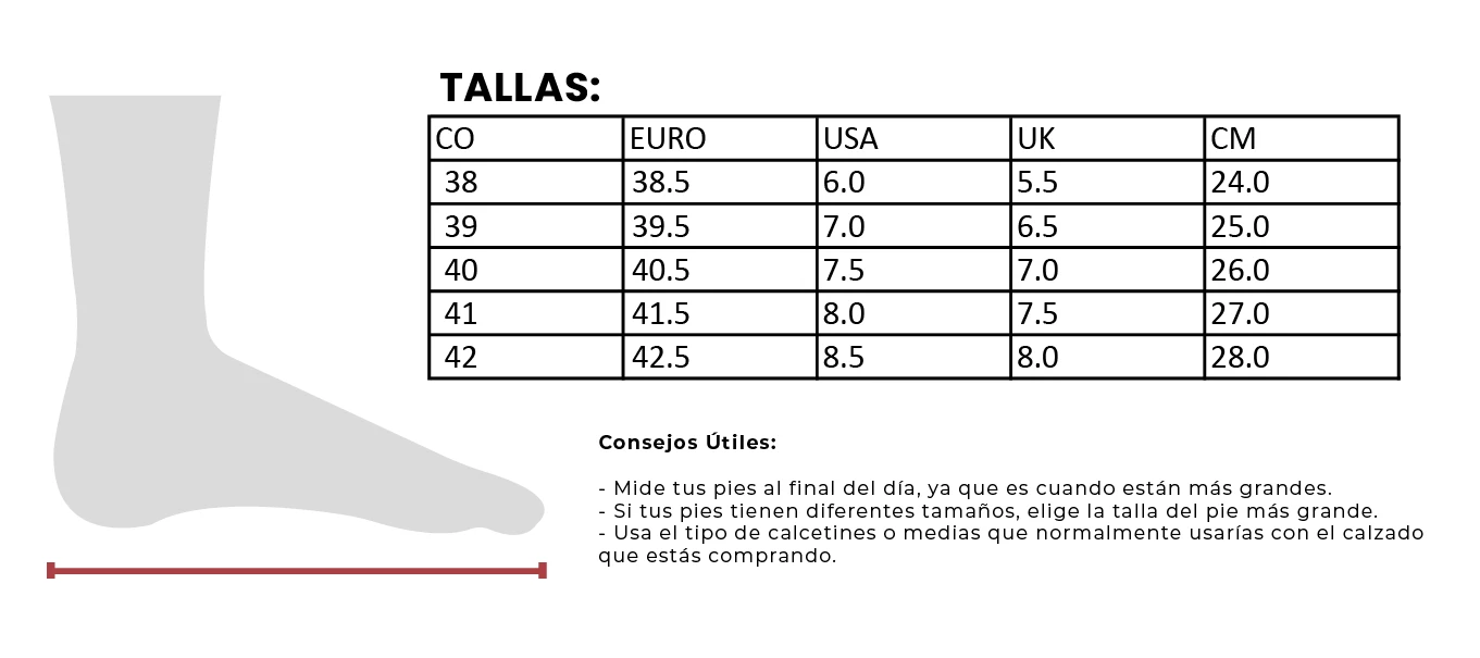 Tabla de conversión